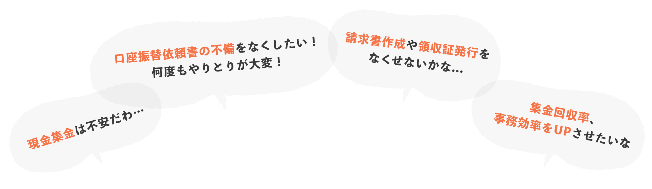 「現金集金は不安だわ…」「口座振替依頼書の不備をなくしたい！何度もやりとりが大変！」「請求書作成や領収証発行をなくせないかな...」「集金回収率、事務効率をUPさせたいな」