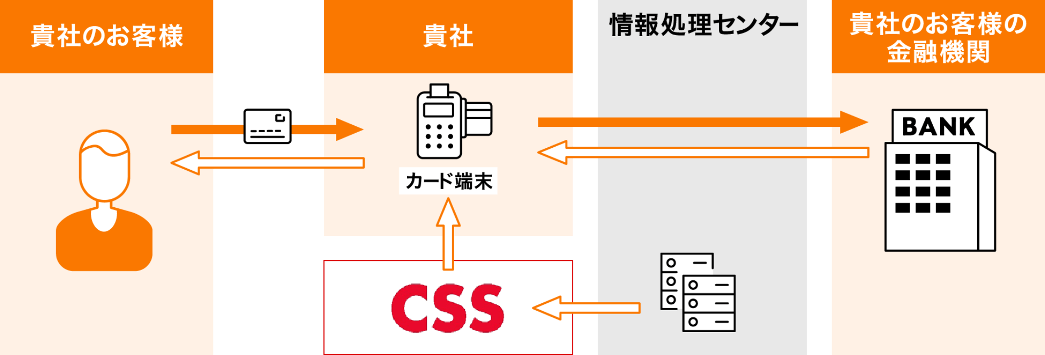 相関図