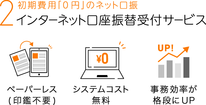 2 初期費用「0円」のネット口振インターネット口座振替受付サービス：ペーパーレス(印鑑不要)／システムコスト無料／事務効率が格段にUP