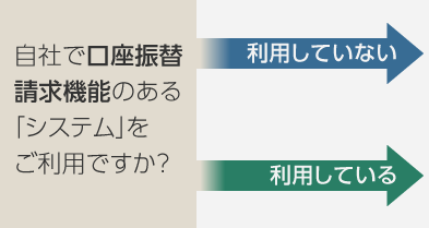 自社で口座振替請求機能のある「システム」をご利用ですか？|利用していない|利用している